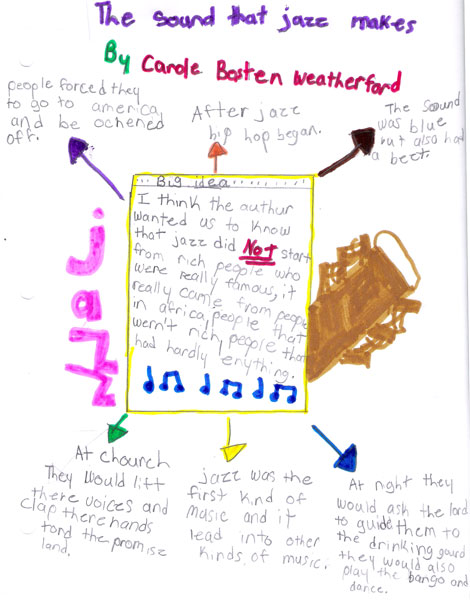 Student analysis of the book The Sound that Jazz Makes