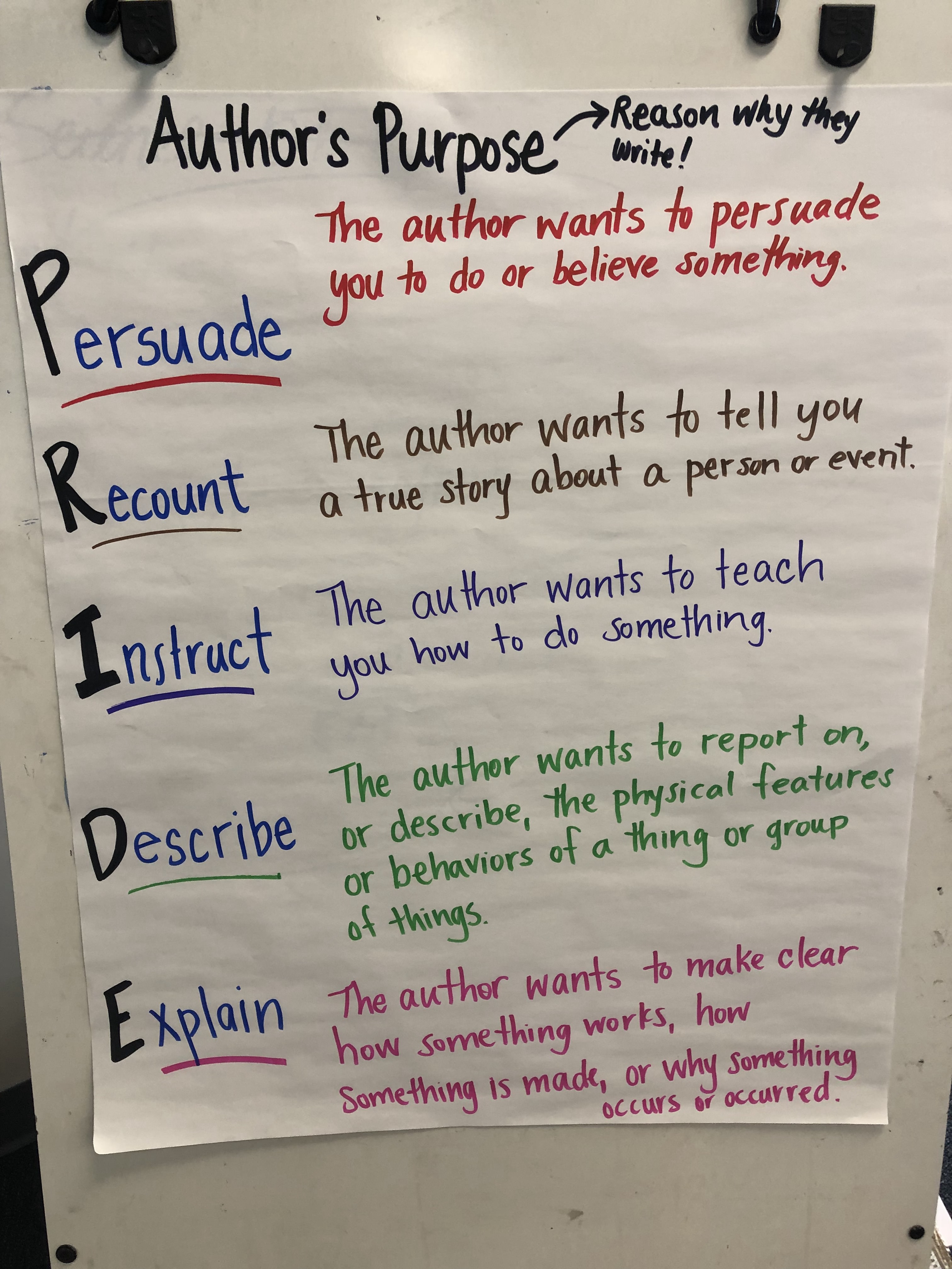 Author S Point Anchor Chart