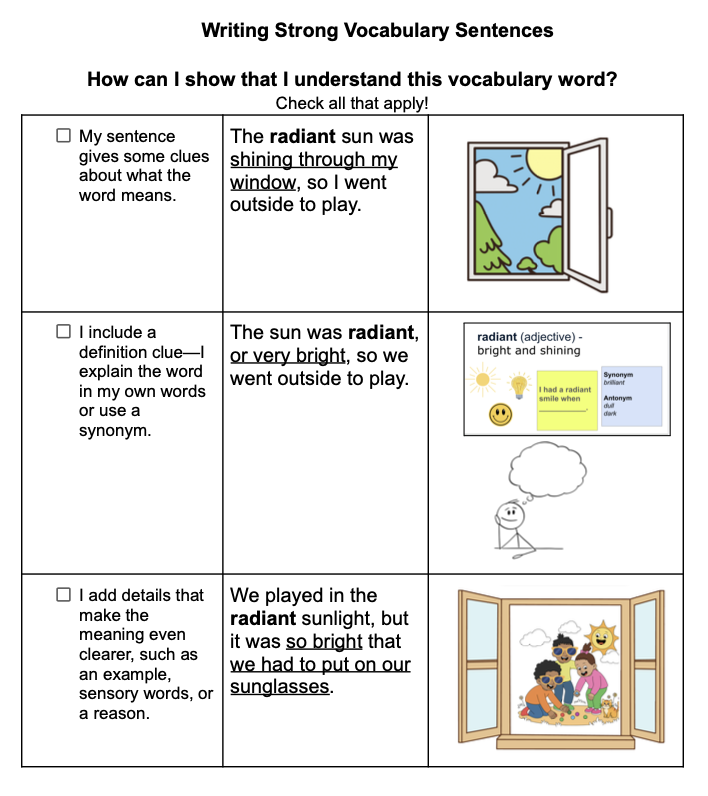Checklist showing three ways students can make the meaning of a vocabulary word clear in a sentence.
